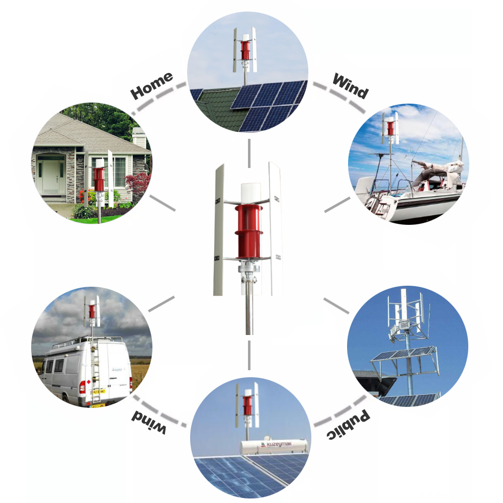 Renewable Energy Solutions - Gerador de Turbina Eólica de Eixo