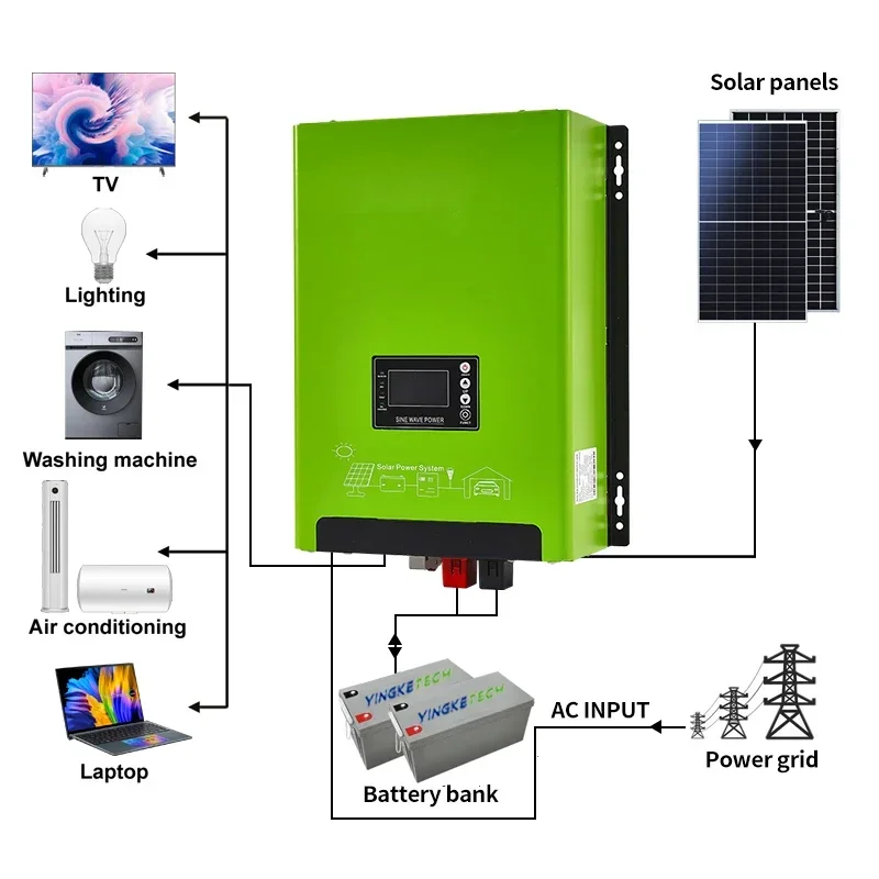 Inversor solar híbrido de baix - Renewable Energy Solutions avaliação e preço